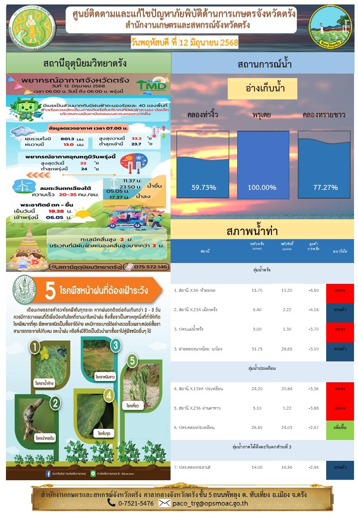 ศูนย์ติดตามและแก้ไขปัญหาภัยพิบัติด้านการเกษตรจังหวัดตรัง