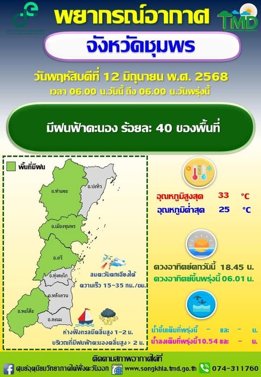 พยากรณ์อากาศจังหวัดชุมพร ประจำวันที่ 12 มิถุนายน 2568