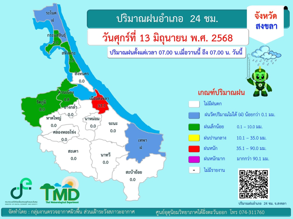 รายงานปริมาณฝนอำเภอ
