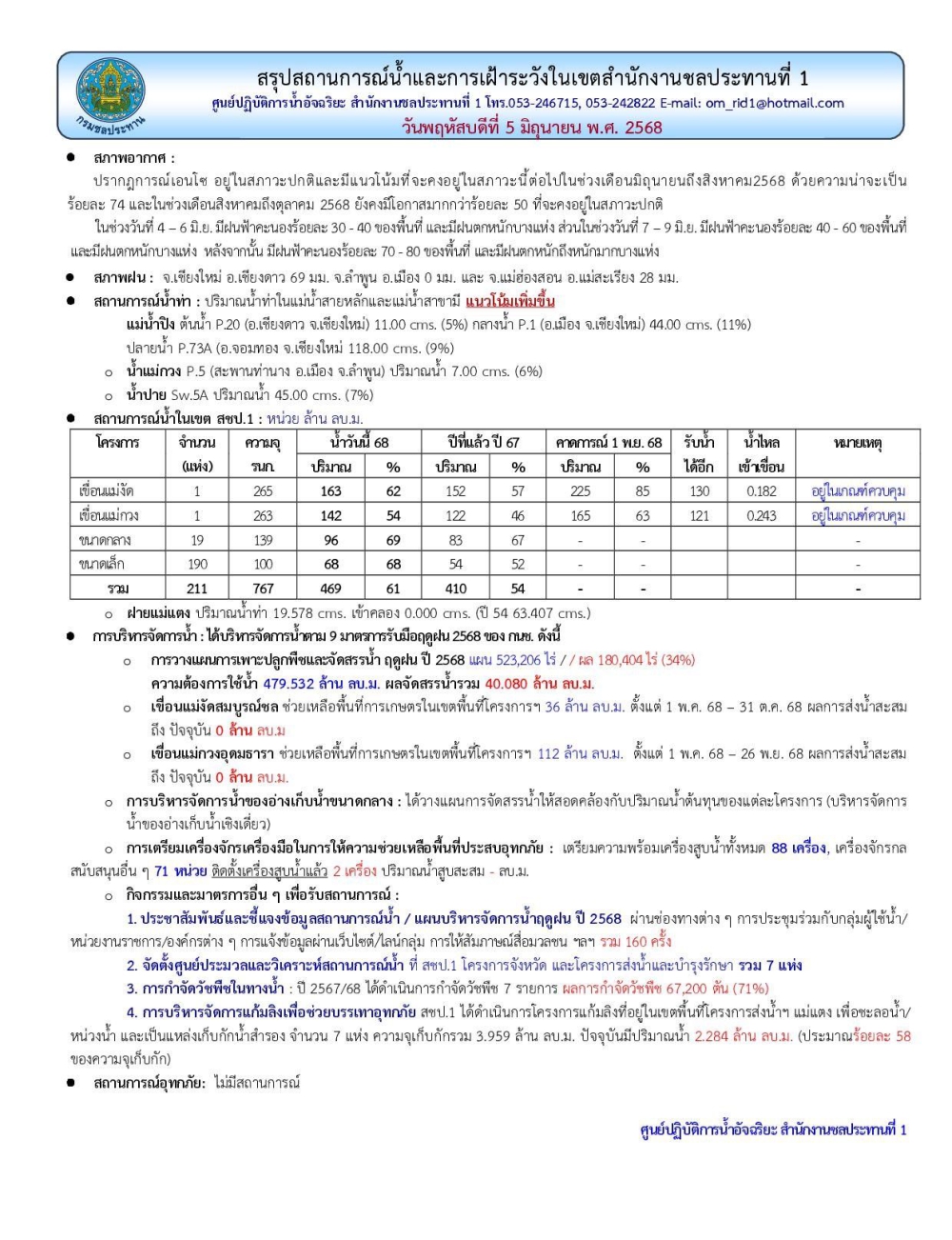 สถานการณ์น้ำ ประจำวันพฤหัสบดีที่ 5 มิถุนายน 2568