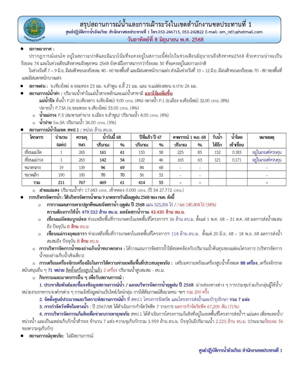 สถานการณ์น้ำ ประจำวันอาทิตย์ที่ 8 มิถุนายน 2568