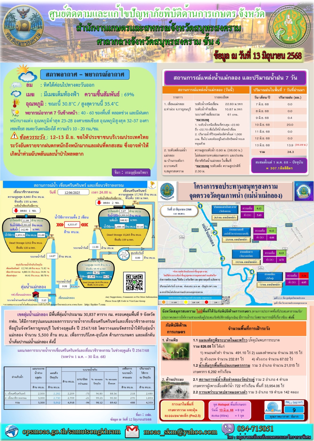 ประชาสัมพันธ์ศูนย์ติดตามและแก้ไขปัญหาภัยพิบัติด้านการเกษตร