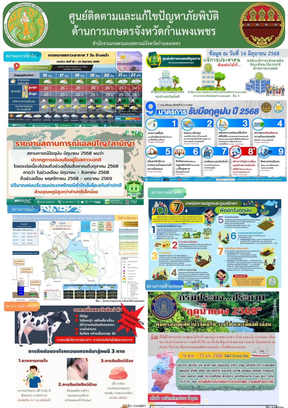 ศูนย์ติดตามและแก้ไขปัญหาภัยพิบัติด้านเกษตรจังหวัดกำแพงเพชร