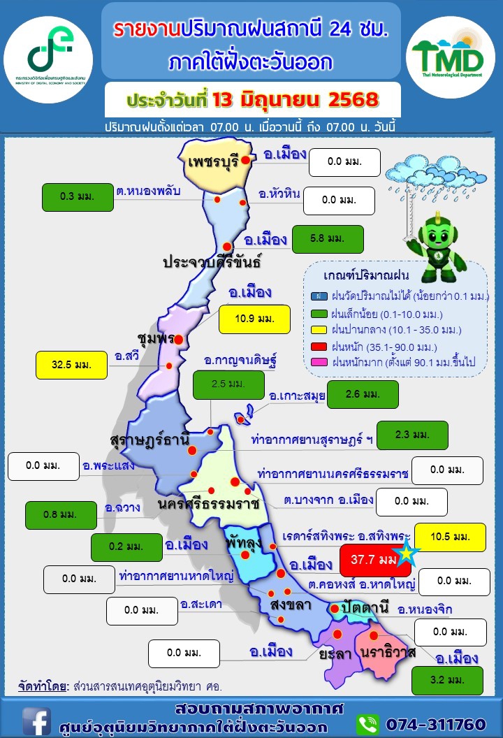 รายงานปริมาณฝนสถานี