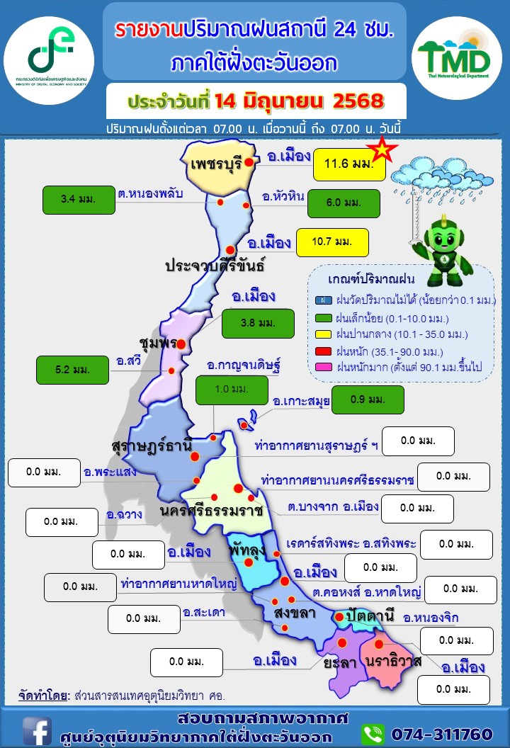 รายงานปริมาณฝนสถานี