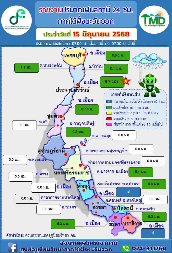 รายงานปริมาณฝนสถานี