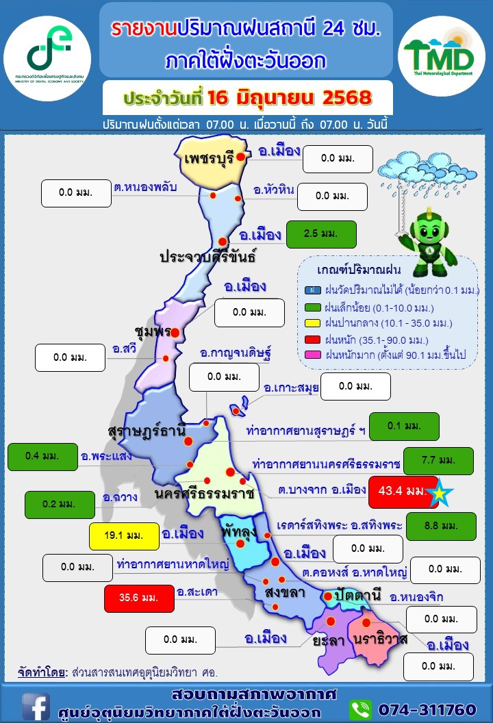 รายงานปริมาณฝนสถานี