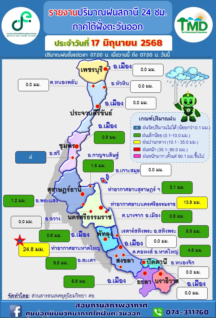 รายงานปริมาณฝนสถานี