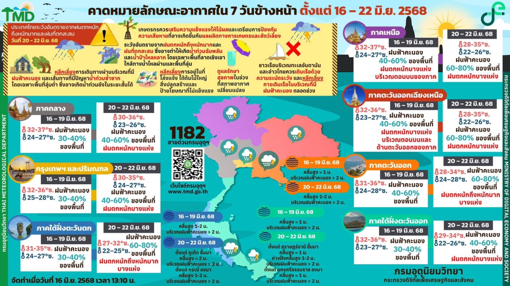 คาดหมายลักษณะอากาศ