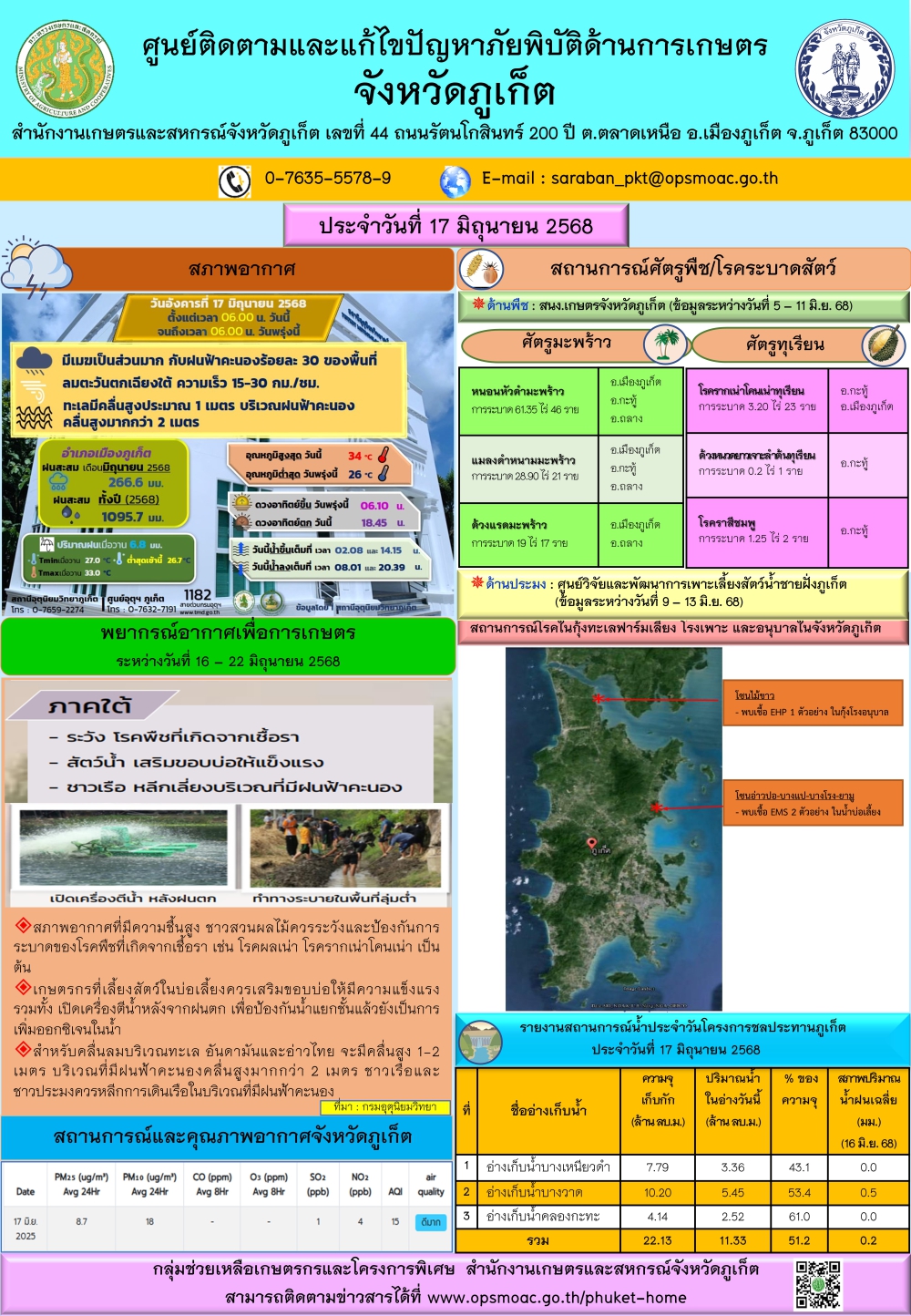 รายงานสถานการณ์ภัยพิบัติด้านการเกษตรจังหวัดภูเก็ตประจำวันที