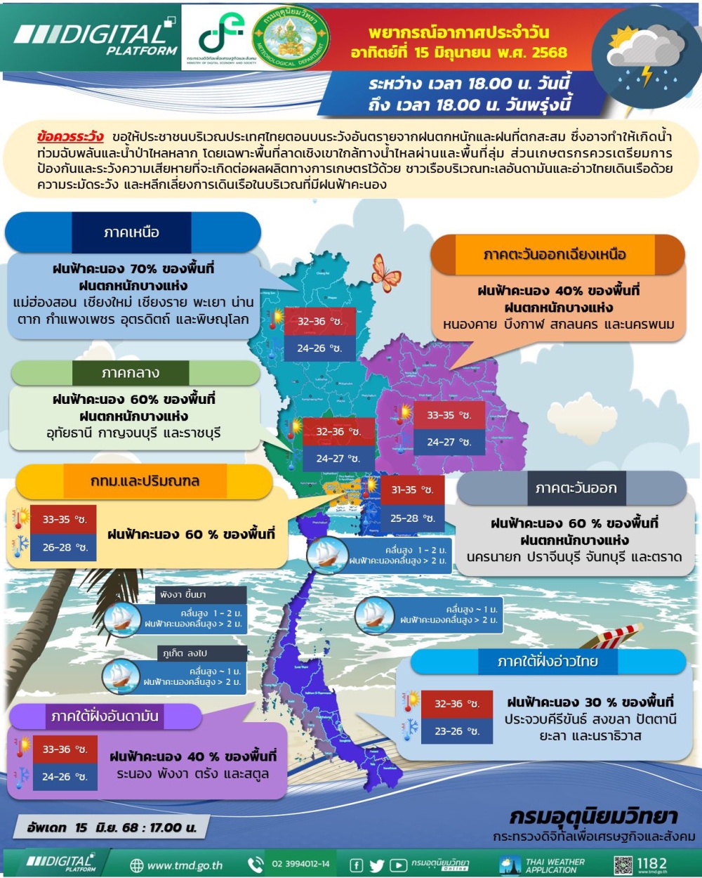 พยากรณ์อากาศประจำวันที่ 15 มิถุนายน 2568