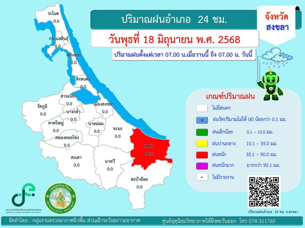 รายงานปริมาณฝนอำเภอ