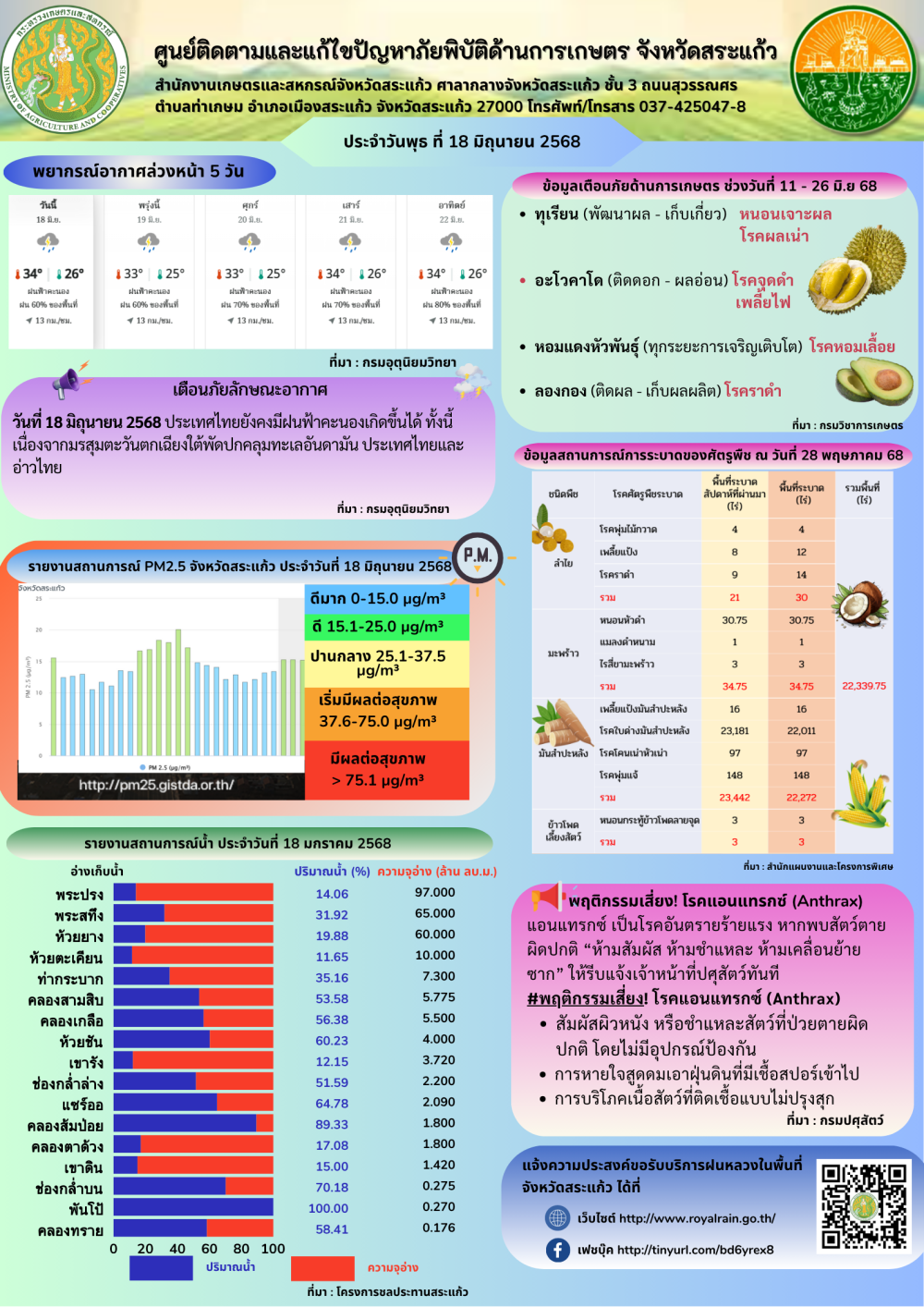 ศูนย์ติดตามและแก้ไขปัญหาภัยพิบัติด้านการเกษตร