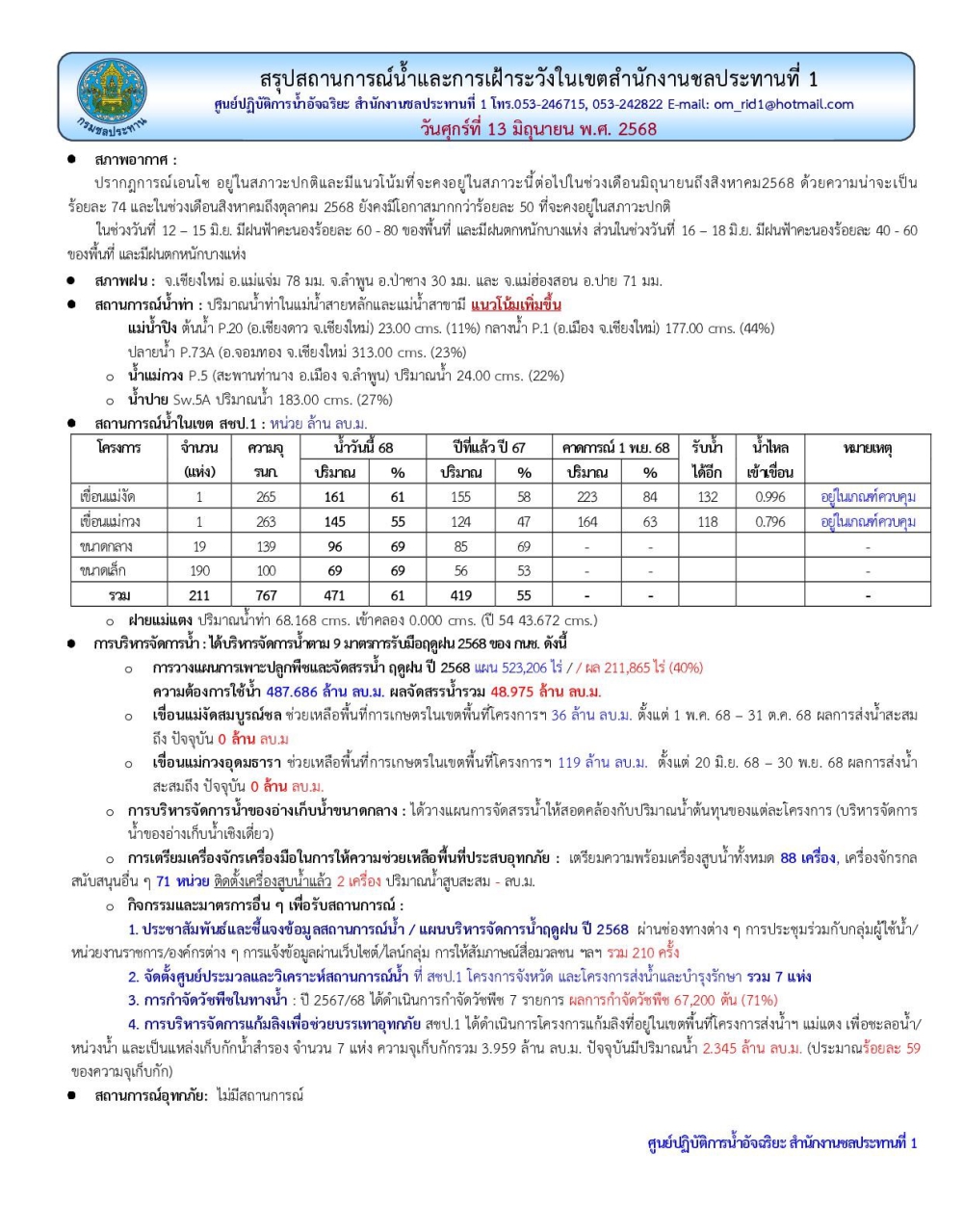 สถานการณ์น้ำ ประจำวันศุกร์ที่ 13 มิถุนายน 2568