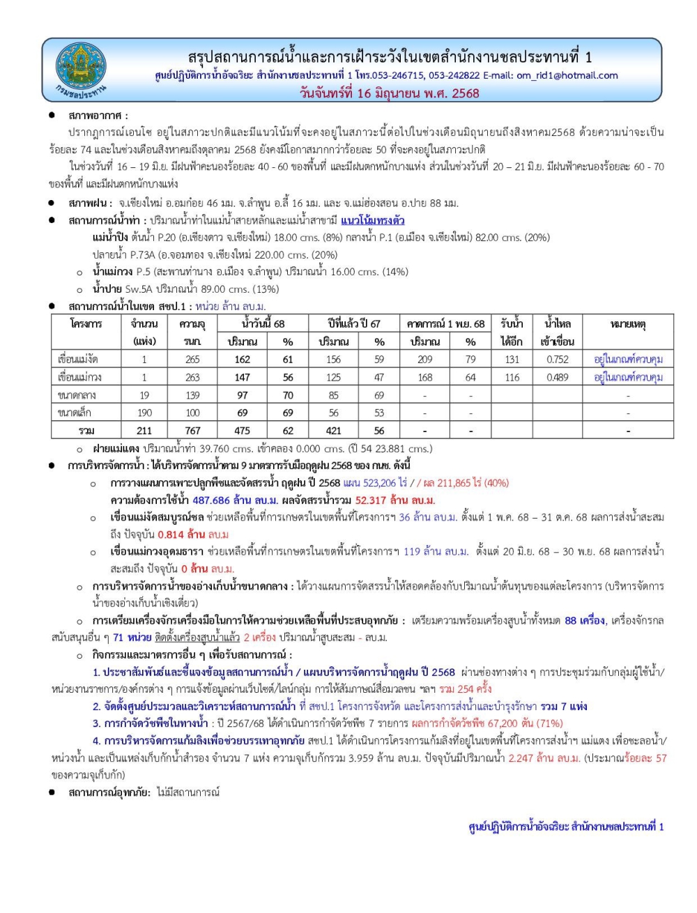 สถานการณ์น้ำ ประจำวันจันทร์ที่ 16 มิถุนายน 2568