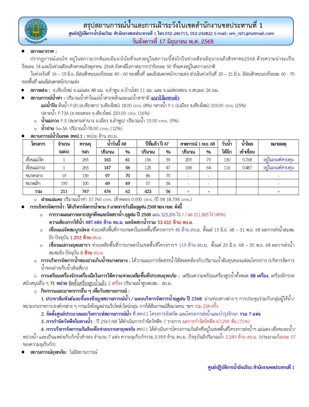 สถานการณ์น้ำ ประจำวันอังคารที่ 17 มิถุนายน 2568