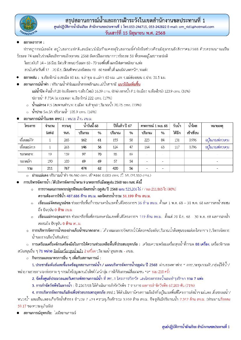 สถานการณ์น้ำ ประจำวันอาทิตย์ที่ 15 มิถุนายน 2568