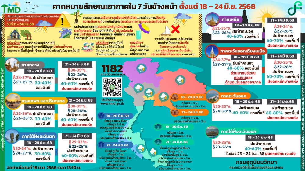 คาดหมายลักษณะอากาศ