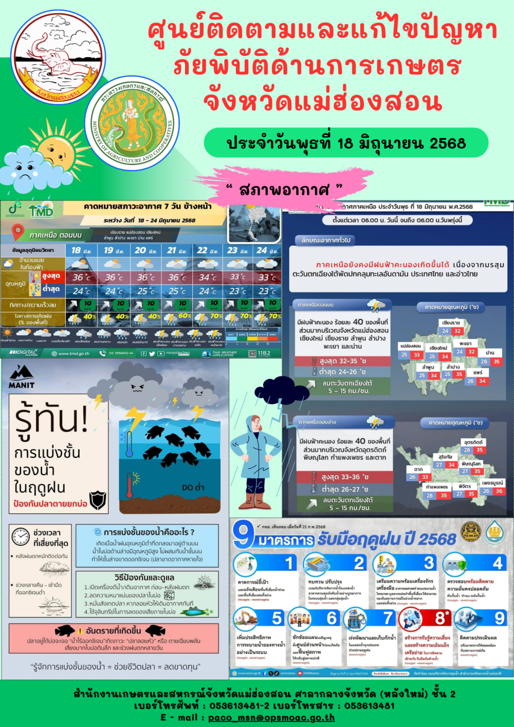 ศูนย์ติดตามและแก้ไขปัญหาภัยพิบัติด้านการเกษตรจังหวัดแม่ฮ่องสอน