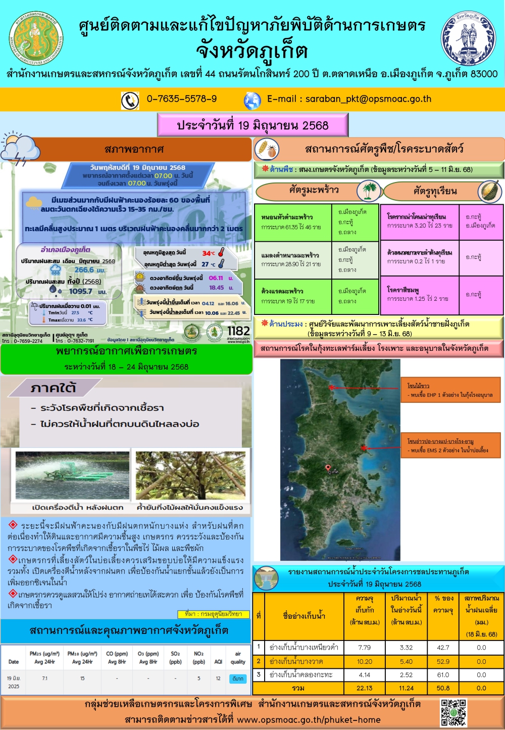 รายงานสถานการณ์ภัยพิบัติด้านการเกษตรจังหวัดภูเก็ตประจำวันที