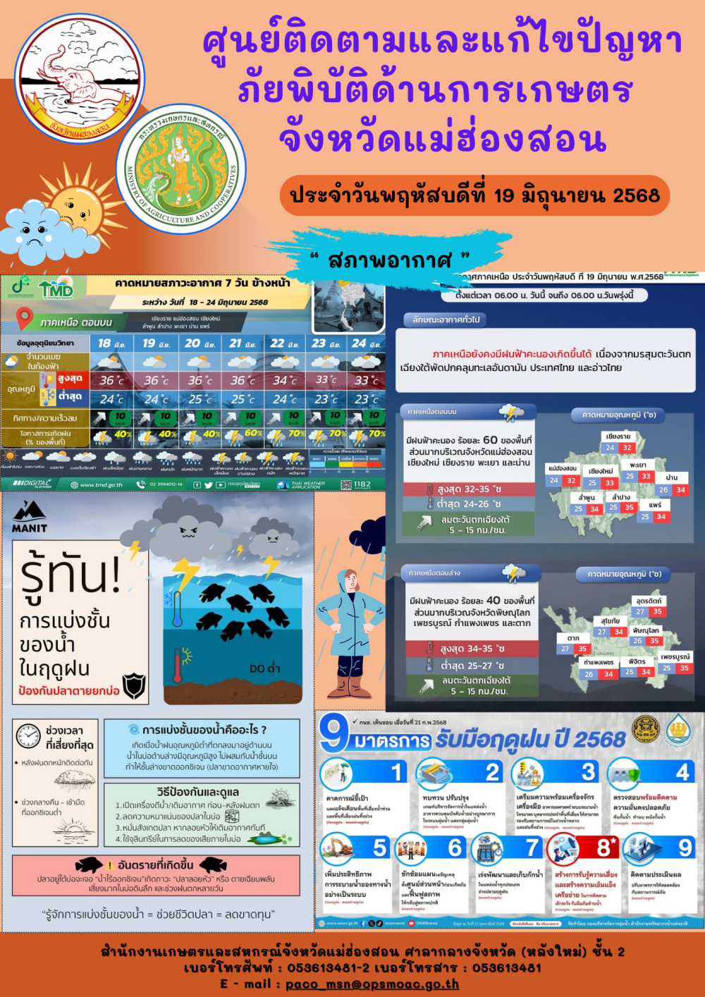 ศูนย์ติดตามและแก้ไขปัญหาภัยพิบัติด้านการเกษตรจังหวัดแม่ฮ่องสอน