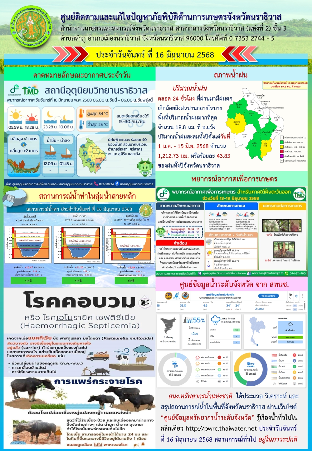 สถานการณ์ภัยพิบัติการเกษตรวันที่ 16 มิถุนายน 2568