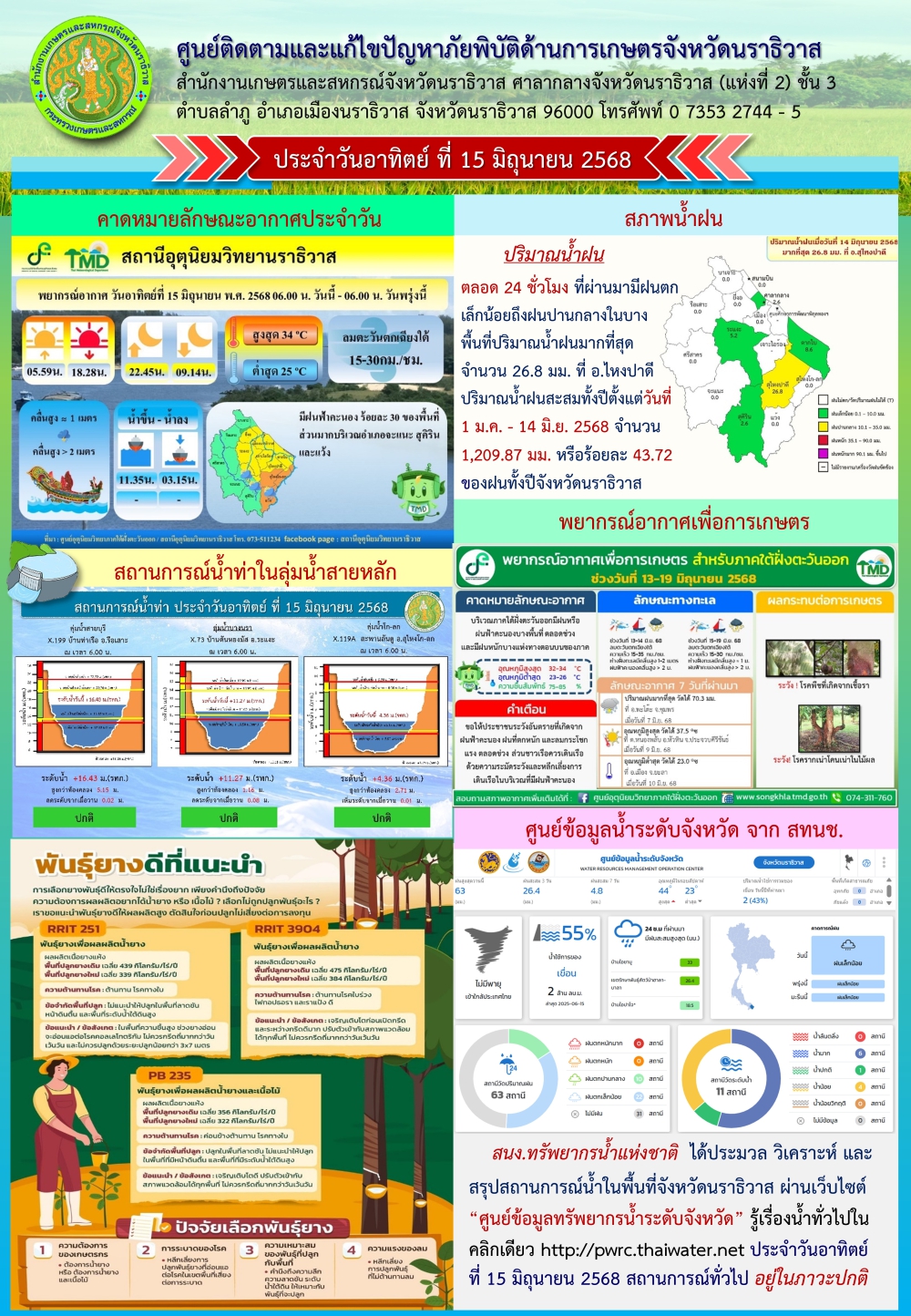 สถานการณ์ภัยพิบัติการเกษตรวันที่ 15 มิถุนายน 2568