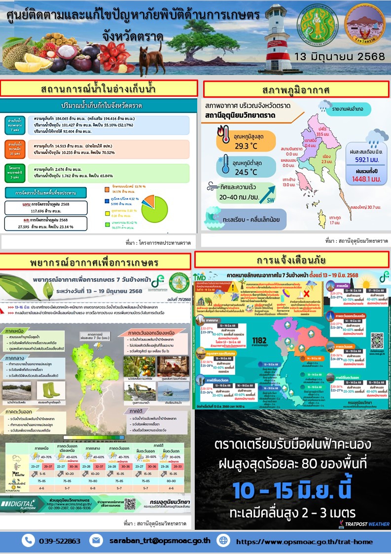ศูนย์ติดตามและแก้ไขปัญหาภัยพิบัติด้านการเกษตรจังหวัดตราด