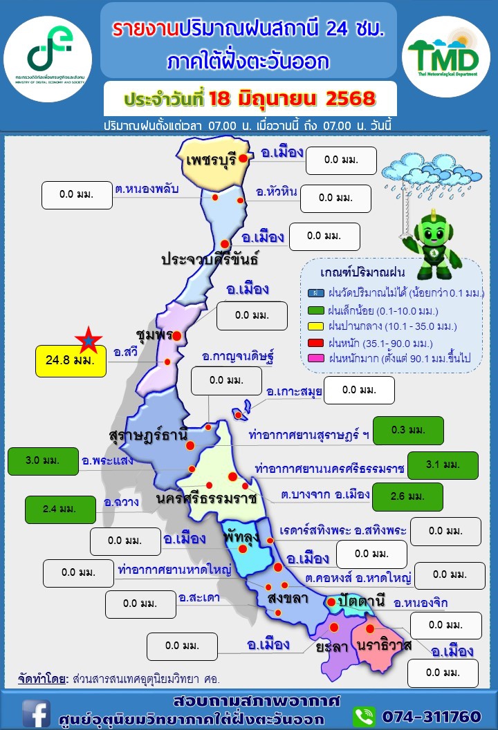 รายงานปริมาณฝนสถานี