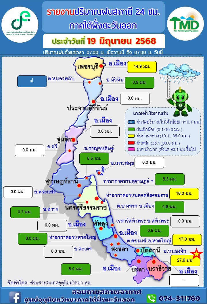รายงานปริมาณฝนสถานี