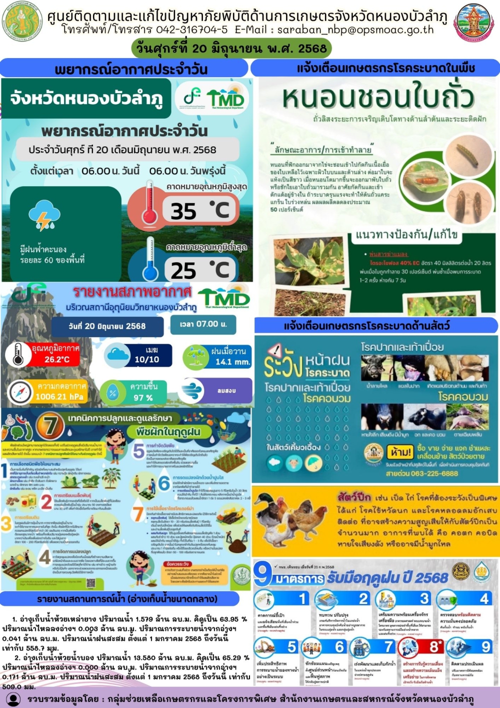 ศูนย์ติดตามและแก้ไขปัญหาภัยพิบัติด้านการเกษตรจังหวัดหนองบัวลำภู