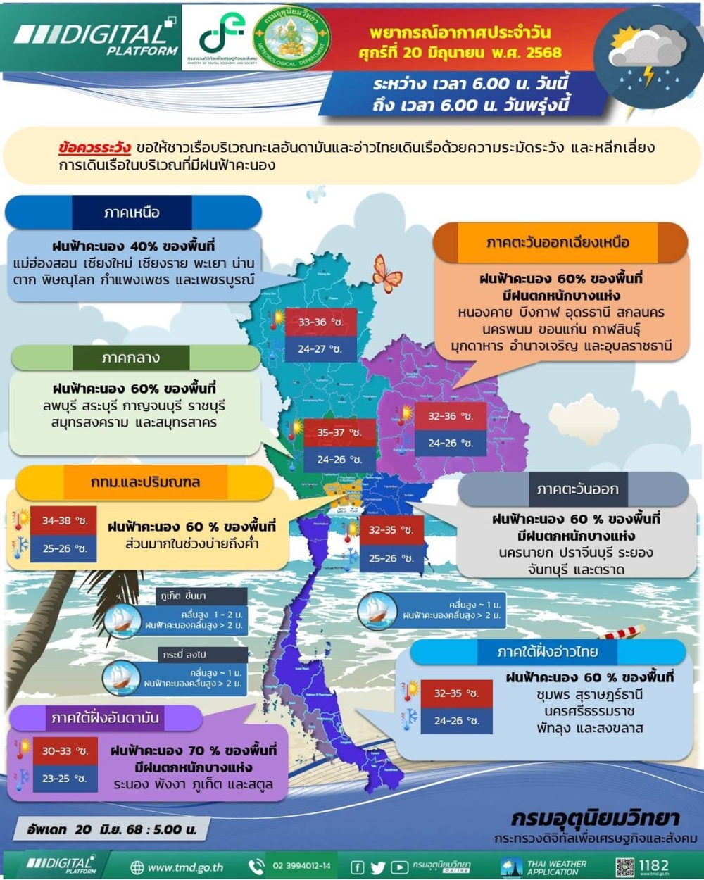 พยากรณ์อากาศประจำวันที่ 20 มิถุนายน 2568