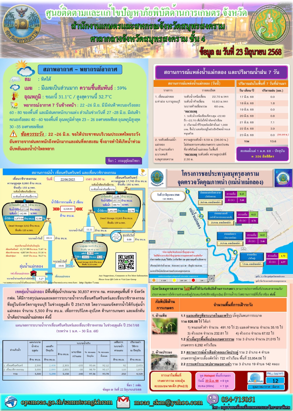 ประชาสัมพันธ์ศูนย์ติดตามและแก้ไขปัญหาภัยพิบัติด้านการเกษตร