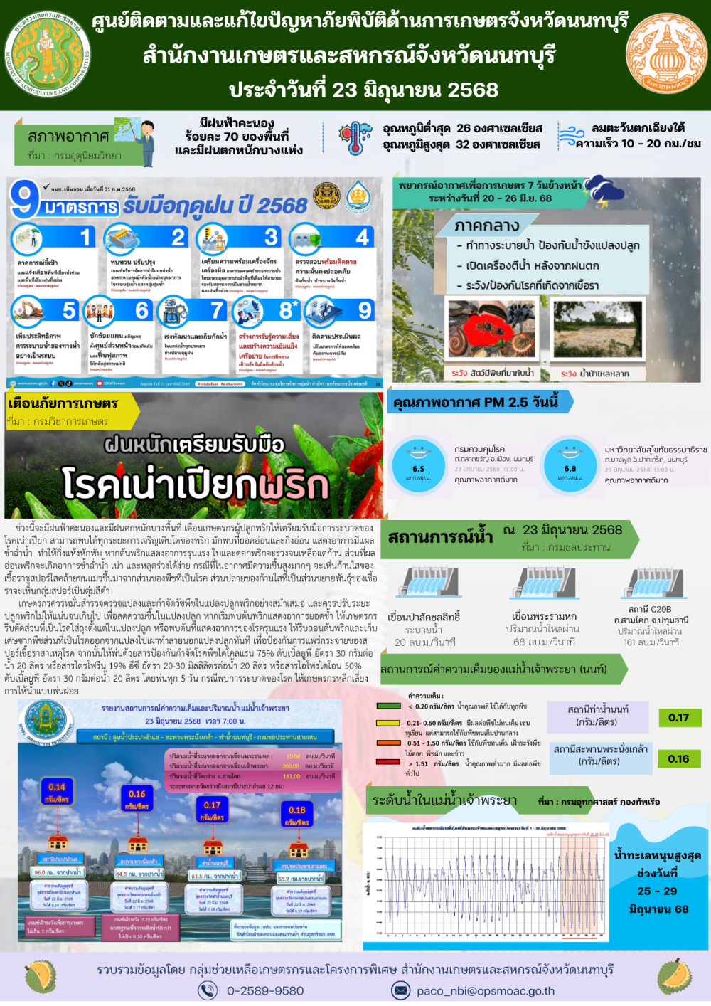 รายงานการติดตามและแก้ไขปัญหาภัยพิบัติด้านการเกษตรจังหวัดนนทบุรี