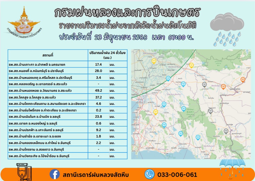 ปริมานน้ำฝนรายอำเภอจังหวัดฉะเชิงเทรา