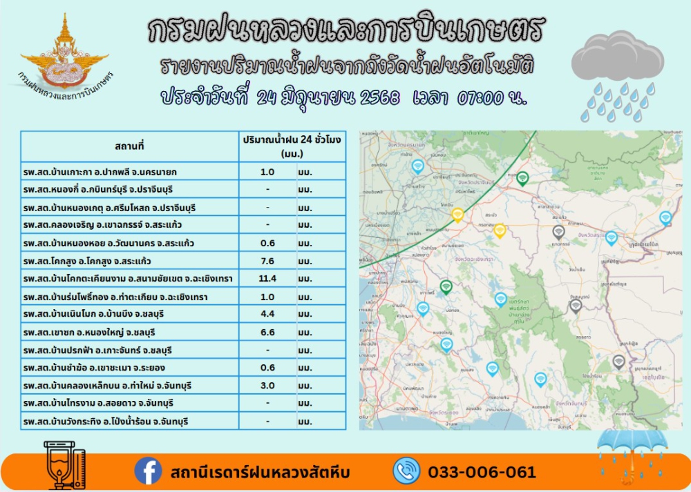 ปริมานน้ำฝนรายอำเภอจังหวัดฉะเชิงเทรา