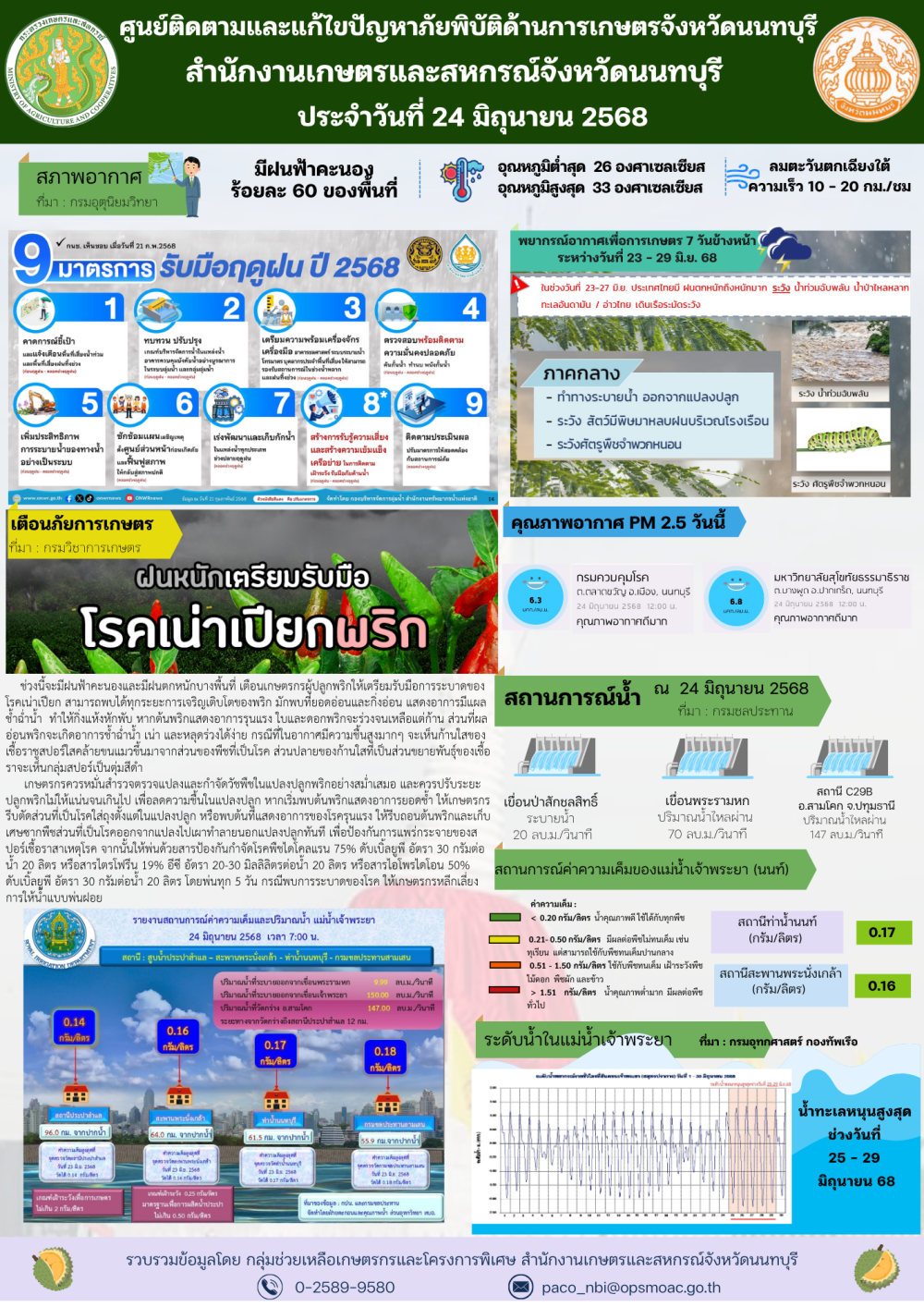 รายงานการติดตามและแก้ไขปัญหาภัยพิบัติด้านการเกษตรจังหวัดนนทบุรี