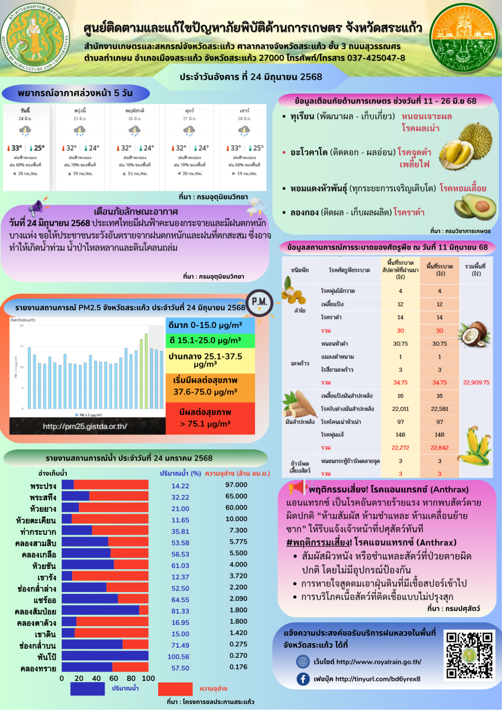ศูนย์ติดตามและแก้ไขปัญหาภัยพิบัติด้านการเกษตร