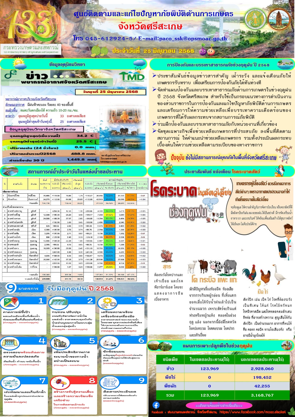 รายงานศูนย์ติดตามและแก้ไขปัญหาภัยพิบัติด้านการเกษตรจังหวัดศรีสะเกษ