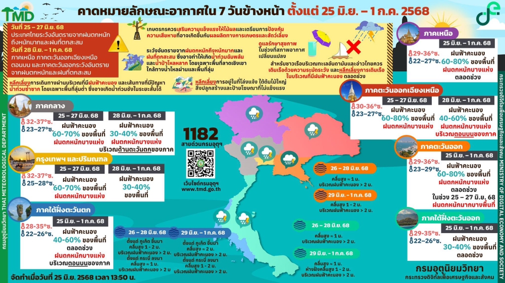 คาดหมายลักษณะอากาศ
