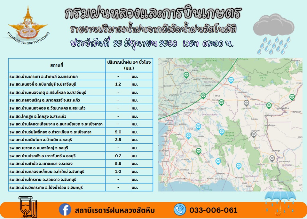 ปริมานน้ำฝนรายอำเภอจังหวัดฉะเชิงเทรา