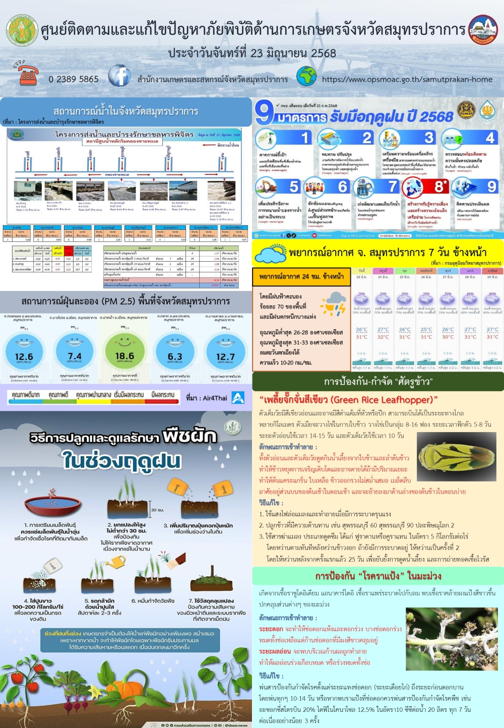 ศูนย์ติดตามและแก้ไขปัญหาภัยพิบัติด้านการเกษตรจังหวัดสมุทรปราการ