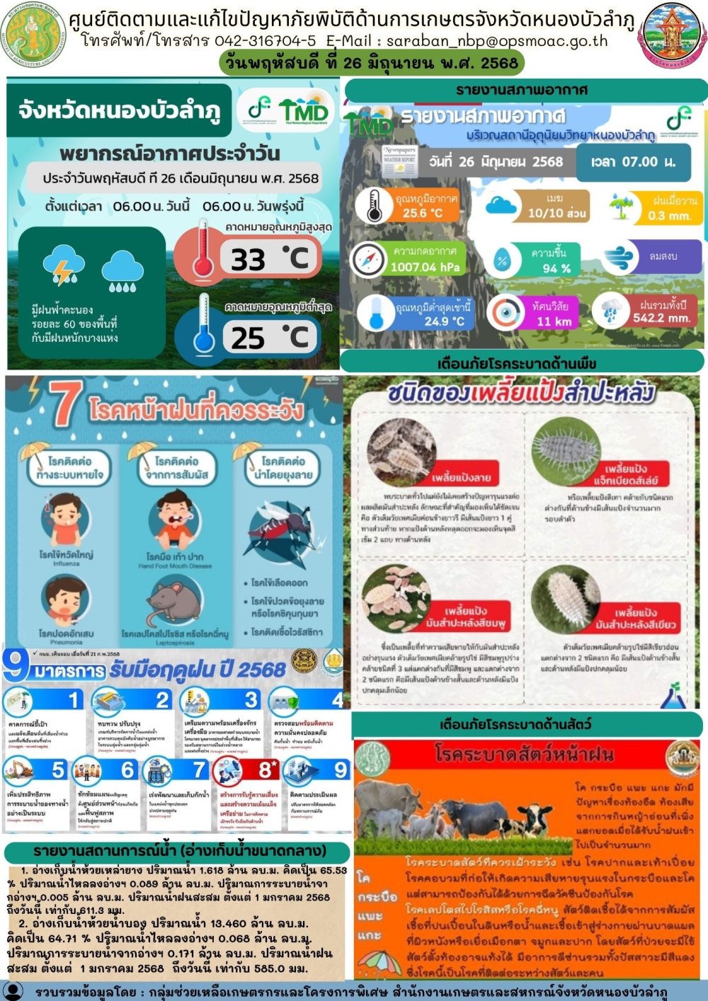 ศูนย์ติดตามและแก้ไขปัญหาภัยพิบัติด้านการเกษตรจังหวัดหนองบัวลำภู