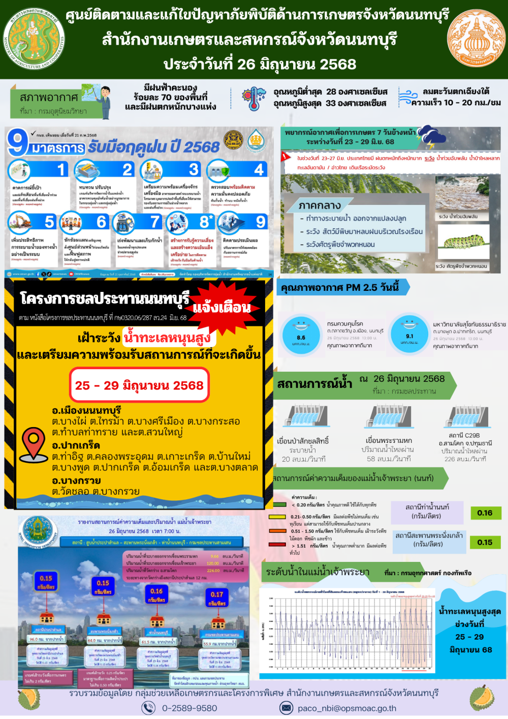 รายงานการติดตามและแก้ไขปัญหาภัยพิบัติด้านการเกษตรจังหวัดนนทบุรี