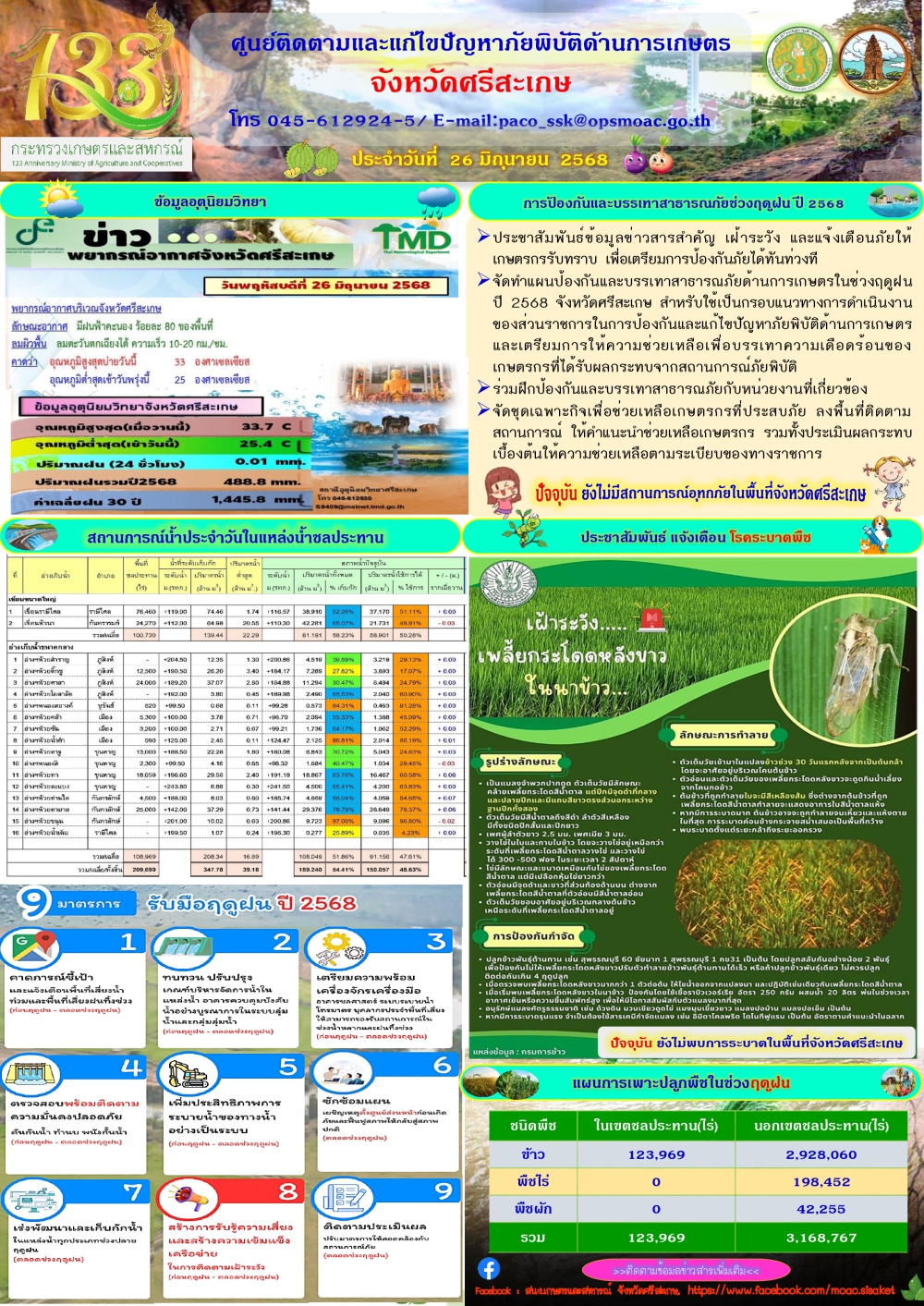 รายงานศูนย์ติดตามและแก้ไขปัญหาภัยพิบัติด้านการเกษตรจังหวัดศรีสะเกษ