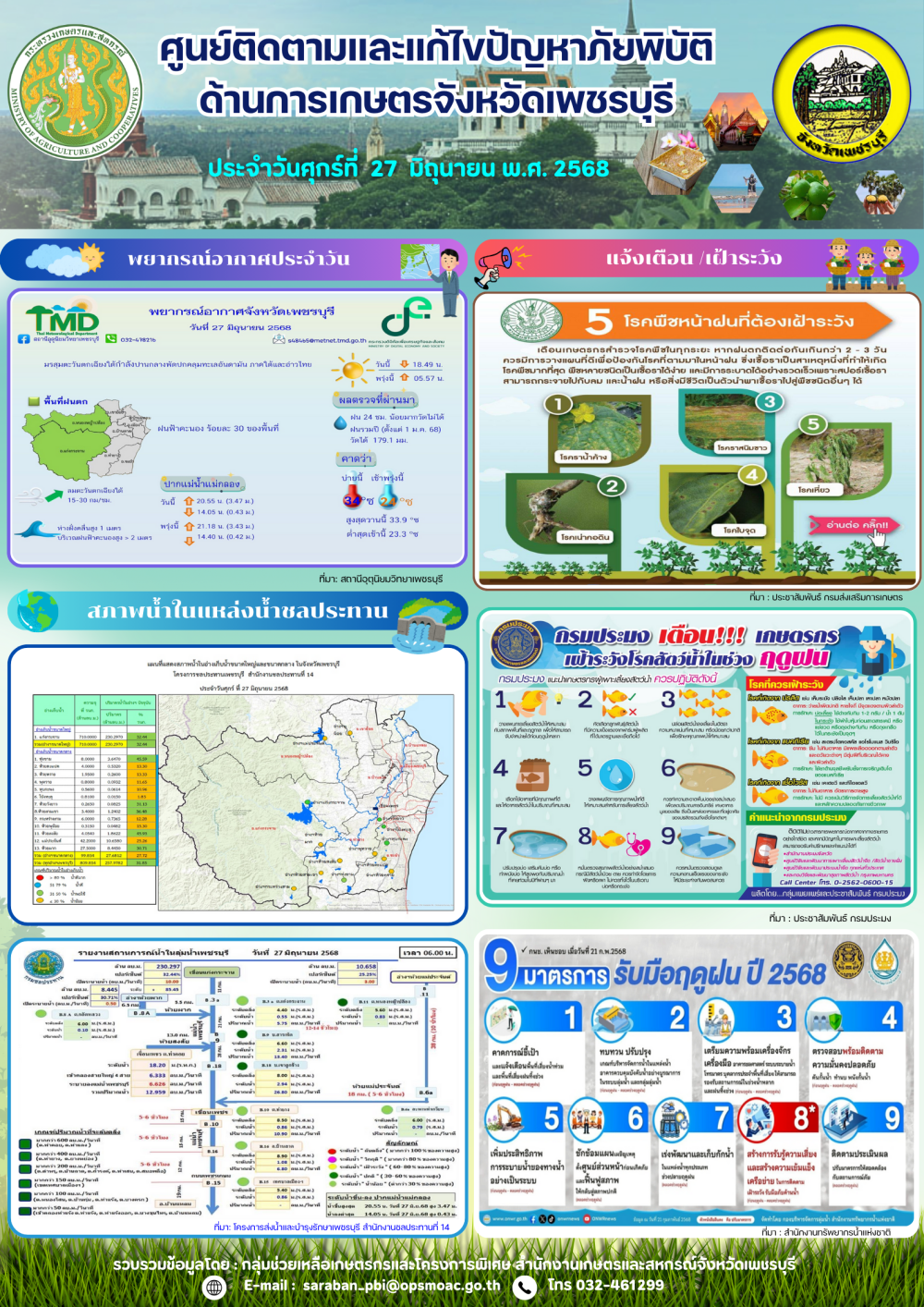 รายงานสถานการณ์ภัยพิบัติด้านการเกษตร