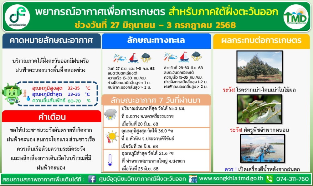 พยากรณ์อากาศเพื่อการเกษตรสำหรับบริเวณภาคใต้ฝั่งตะวันออก