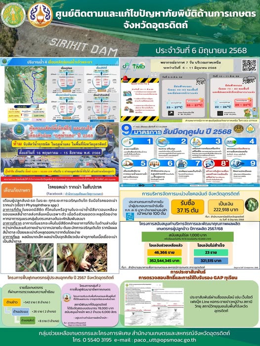 ศูนย์ติดตามและแก้ไขปัญหาภัยพิบัติด้านการเกษตร