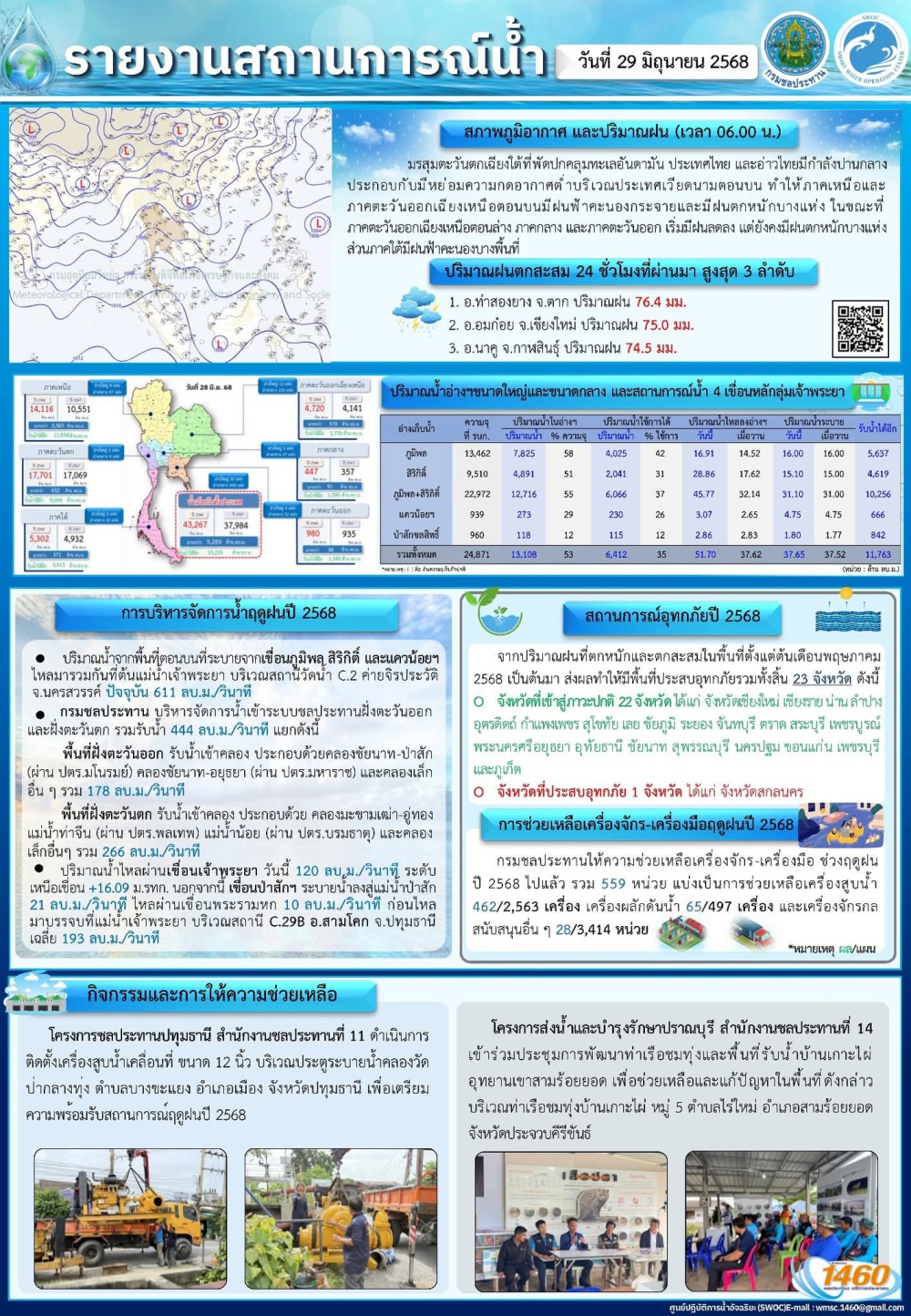 รายงานสถานการณ์น้ำ  ประจำวันที่ 29 มิถุนายน 2568