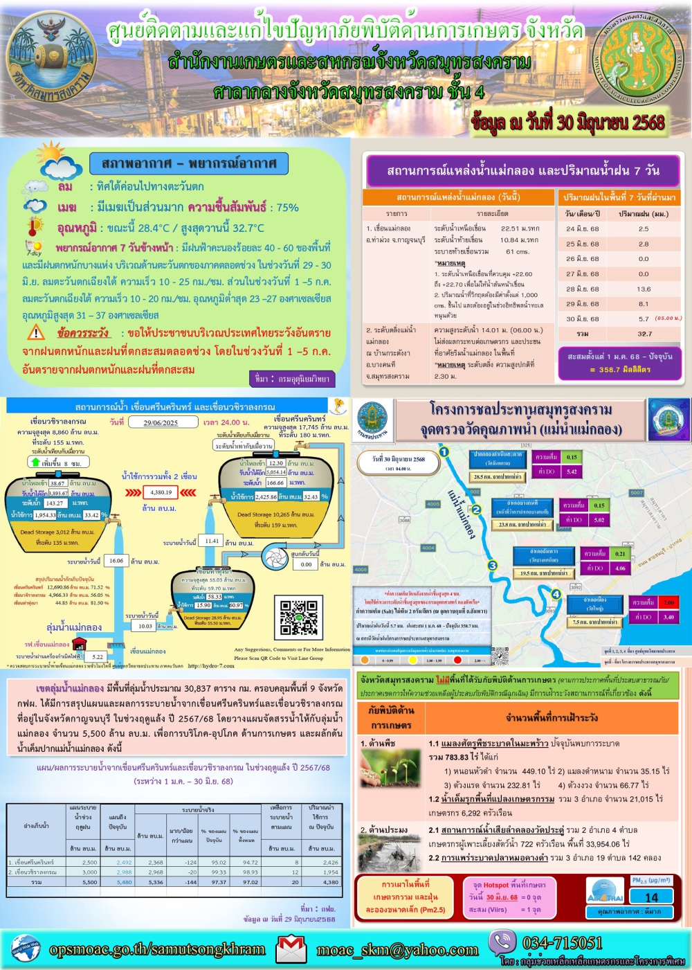 ประชาสัมพันธ์ศูนย์ติดตามและแก้ไขปัญหาภัยพิบัติด้านการเกษตร